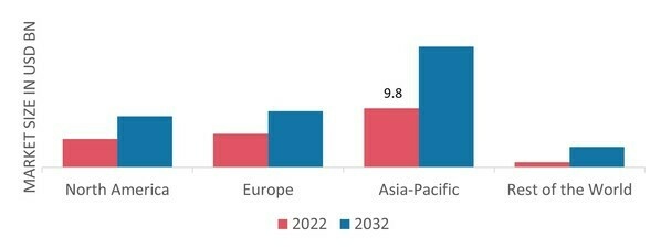 COOL ROOF  MARKET SHARE BY REGION