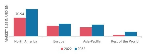 COPPER CABLE MARKET SHARE BY REGION 2022