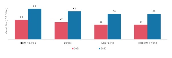 CORD BLOOD BANKING SERVICES MARKET SHARE BY REGION 2021
