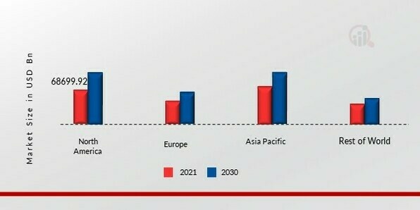 CORRUGATED BOXES MARKET SHARE BY REGION