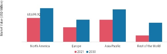 CORRUGATED BOXES MARKET SHARE BY REGION 2021 & 2030