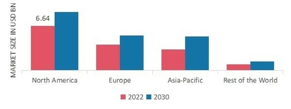 COSMECEUTICALS MARKET SHARE BY REGION 2022