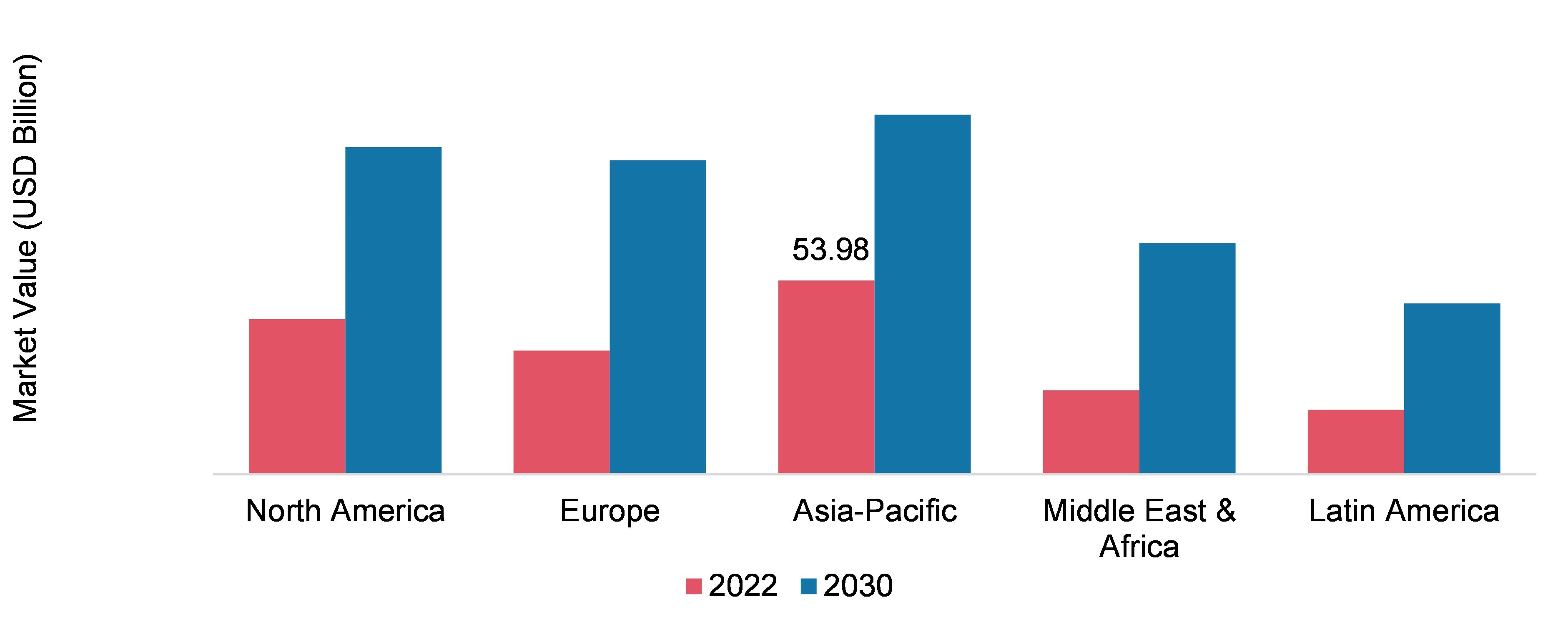 COSMETIC ANTIOXIDANTS MARKET, BY SOURCE, 2022 & 2030 (USD BILLION)