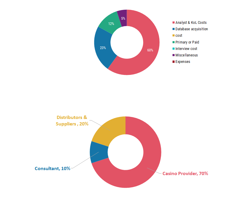 COST STRUCTURE