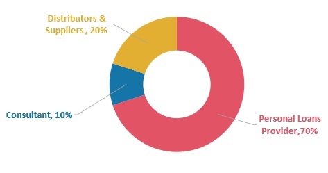 COST STRUCTURE