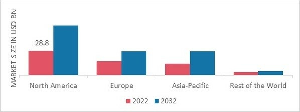 COTTON YARN MARKET SHARE BY REGION 2022