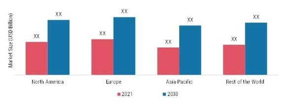 COVID TESTING KIT MARKET SHARE BY REGION 2021