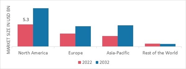 CRAB MARKET SHARE BY REGION 2022 (%)