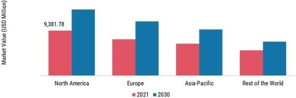 CRANE MARKET SHARE BY REGION 2021