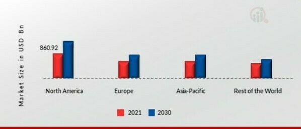 CRITICAL ILLNESS INSURANCE MARKET SHARE BY REGION 2021 (%)