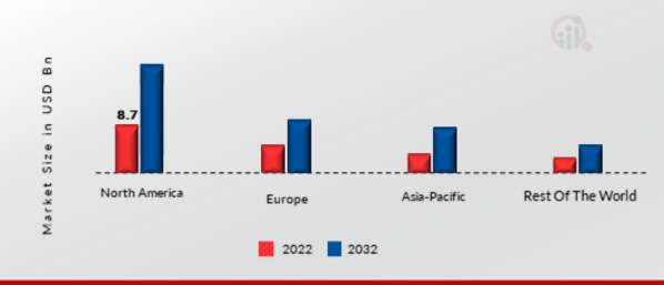 CRM ANALYTICS PRODUCTS MARKET SHARE BY REGION 2022