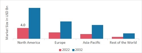 CRM ANALYTICS PRODUCTS MARKET SHARE BY REGION 2022
