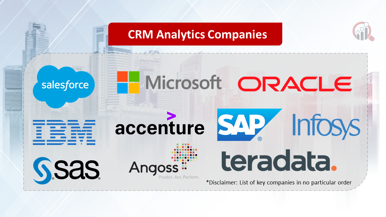 CRM Analytics Companies