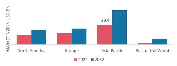 CRUZER BIKE MARKET SHARE BY REGION 2022