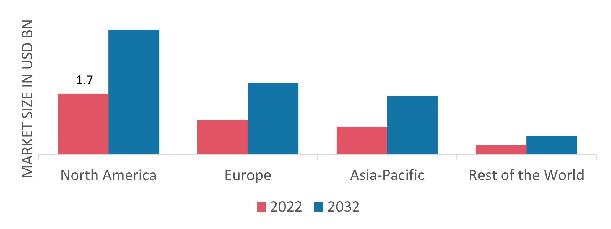 CRYOGENIC INSULATION MARKET SHARE BY REGION 2022