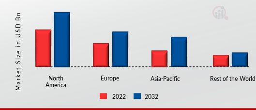 CRYPTO ATM MARKET SHARE BY REGION