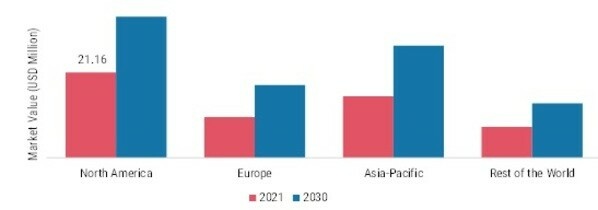 CRYSTAL BOBA MARKET SHARE BY REGION 2021