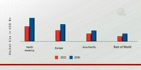 CUPS AND LIDS MARKET SHARE BY REGION