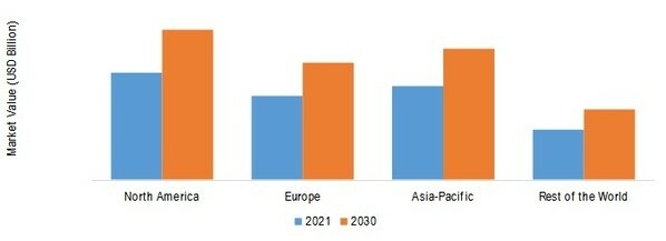 CUSTOMER COMMUNICATION MANAGEMENT SOFTWARE MARKET SHARE BY REGION 2021