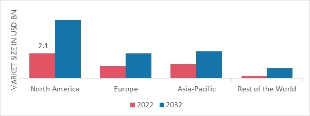 CUTTING EQUIPMENT MARKET SHARE BY REGION 2022