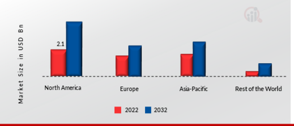 CUTTING EQUIPMENT MARKET SHARE BY REGION 2022