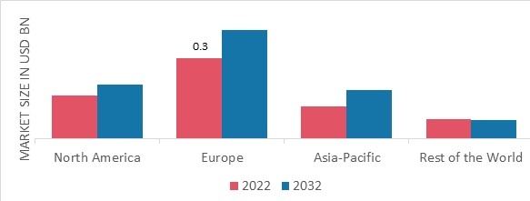 CYCLING HELMET MARKET SHARE BY REGION 2022