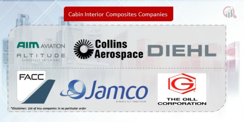 Cabin Interior Composites Companies