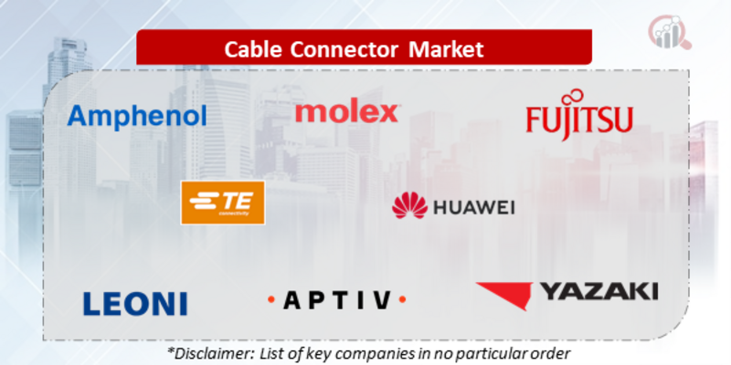 Cable Connector Companies