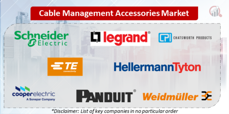 Cable Management Accessories Companies