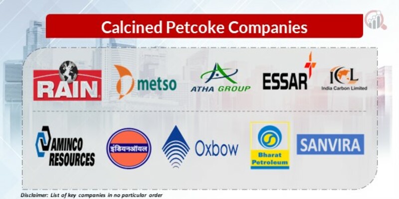 Calcined Petcoke Key Companies