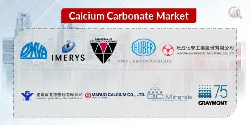 Calcium Carbonate Key Companies