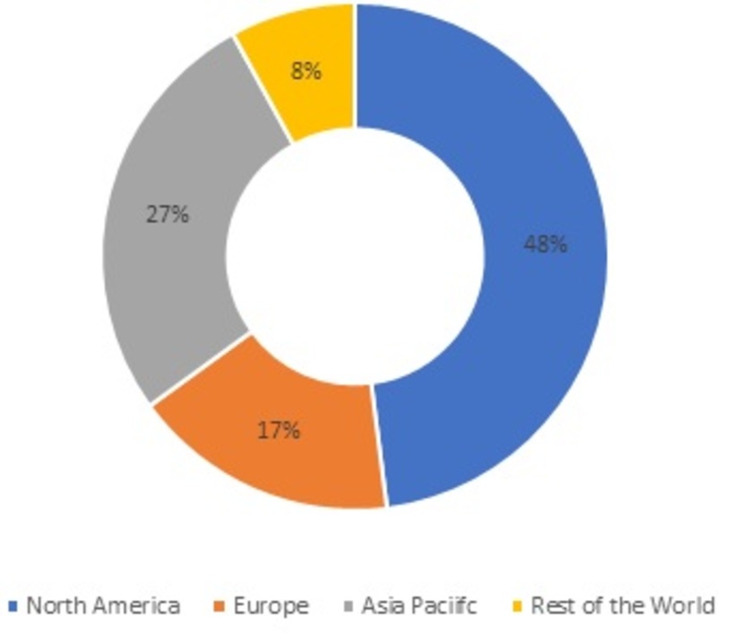 Calcium Chloride Market Share, By Region, 2021