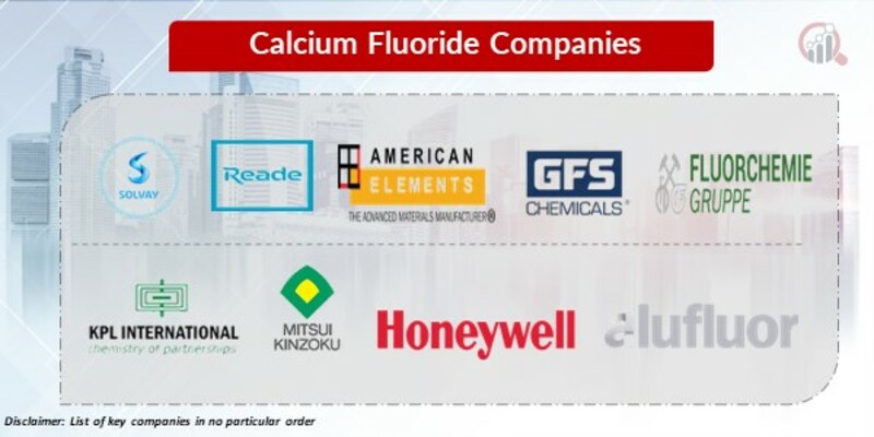 Calcium fluoride Key Companies
