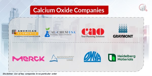 Calcium Oxide Key Companies 