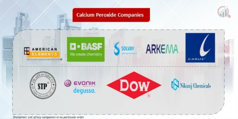 Calcium Peroxide Key Companies