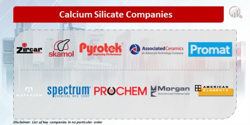 Calcium Silicate Companies