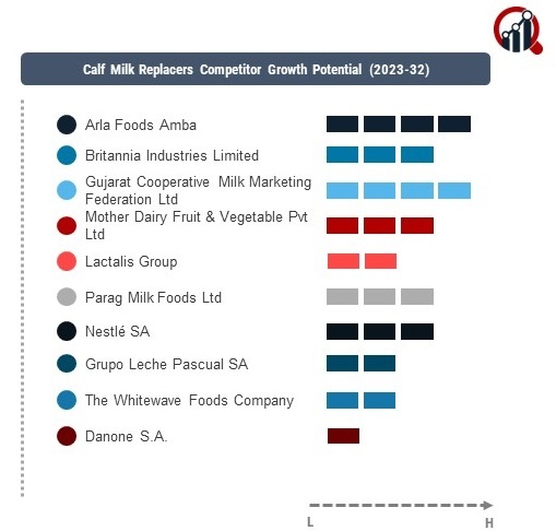 Calf Milk Replacers Company