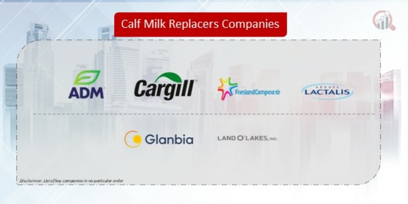 Calf Milk Replacers Companies