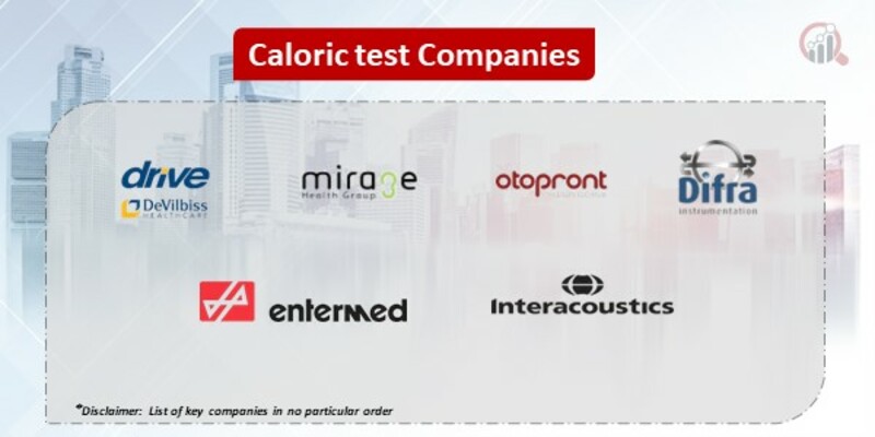 North America Caloric test Companies