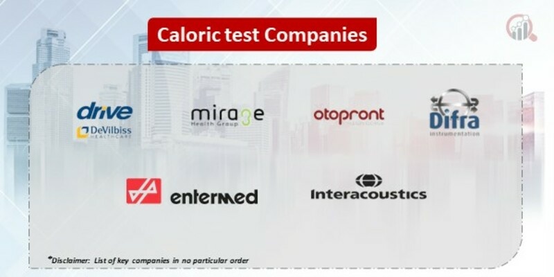 North America Caloric test Companies