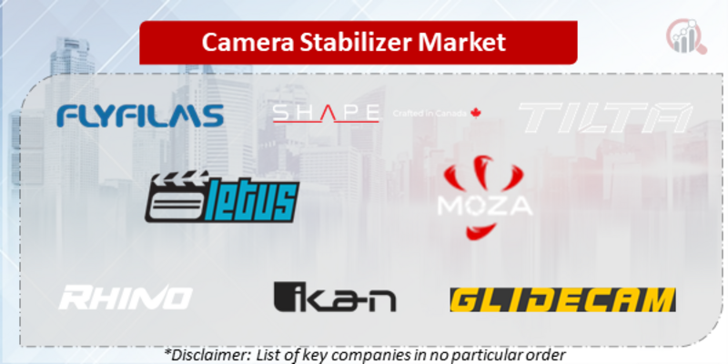 Camera Stabilizer Companies