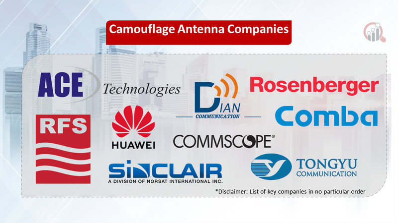 Camouflage Antenna companies