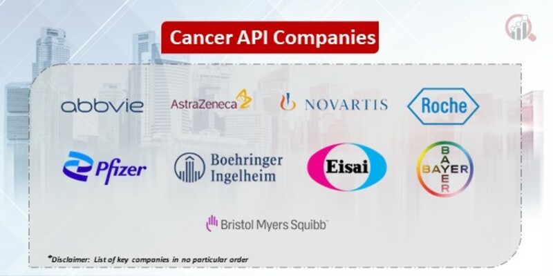Cancer API Market