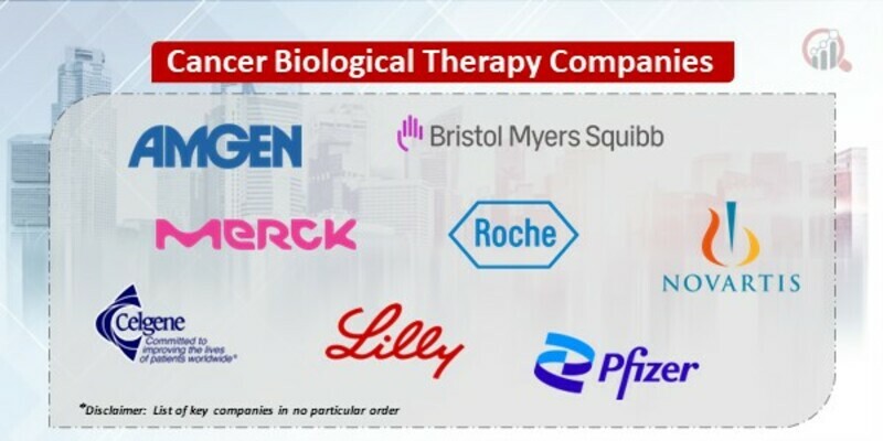 Asia Pacific Cancer Biological Therapy Key Companies