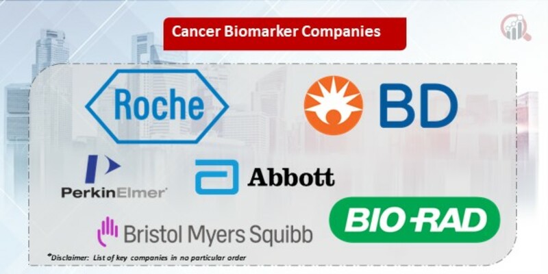 Cancer Biomarker Ket Companies