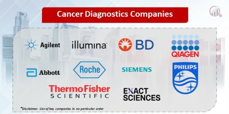 Cancer Diagnostics Key Companies