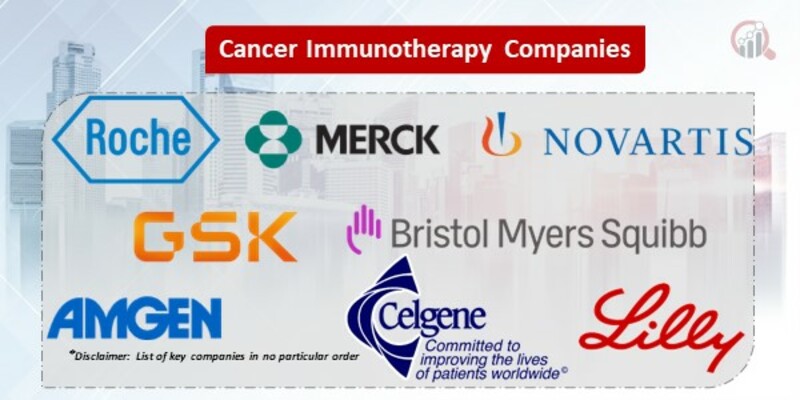 Cancer Immunotherapy Key Companies