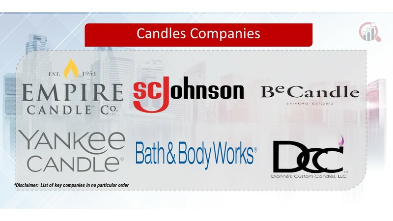 Candles Key Companies