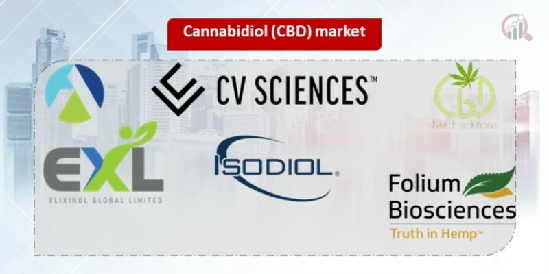 Cannabidiol Key Companies