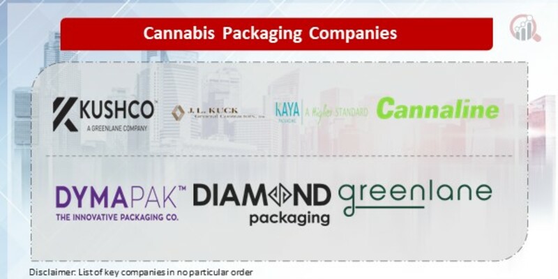 Cannabis Packaging Key Companies